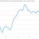 Image for article titled US pay growth is pathetic and expected to stay that way